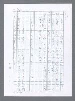 主要名稱：美國國務院臺灣檔案（一）（1945~1949）圖檔，第196張，共1030張