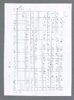 主要名稱：美國國務院臺灣檔案（一）（1945~1949）圖檔，第197張，共1030張