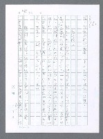主要名稱：美國國務院臺灣檔案（一）（1945~1949）圖檔，第198張，共1030張