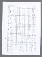 主要名稱：美國國務院臺灣檔案（一）（1945~1949）圖檔，第201張，共1030張