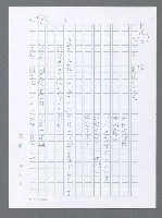 主要名稱：美國國務院臺灣檔案（一）（1945~1949）圖檔，第206張，共1030張