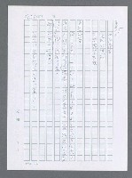 主要名稱：美國國務院臺灣檔案（一）（1945~1949）圖檔，第209張，共1030張