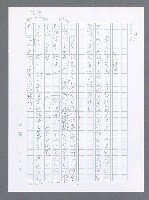 主要名稱：美國國務院臺灣檔案（一）（1945~1949）圖檔，第221張，共1030張