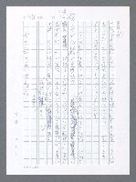 主要名稱：美國國務院臺灣檔案（一）（1945~1949）圖檔，第232張，共1030張