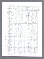 主要名稱：美國國務院臺灣檔案（一）（1945~1949）圖檔，第239張，共1030張