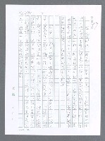 主要名稱：美國國務院臺灣檔案（一）（1945~1949）圖檔，第241張，共1030張