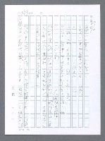 主要名稱：美國國務院臺灣檔案（一）（1945~1949）圖檔，第246張，共1030張
