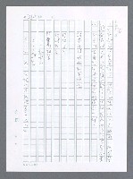 主要名稱：美國國務院臺灣檔案（一）（1945~1949）圖檔，第247張，共1030張
