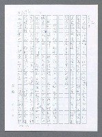 主要名稱：美國國務院臺灣檔案（一）（1945~1949）圖檔，第252張，共1030張