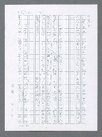 主要名稱：美國國務院臺灣檔案（一）（1945~1949）圖檔，第254張，共1030張