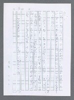 主要名稱：美國國務院臺灣檔案（一）（1945~1949）圖檔，第255張，共1030張