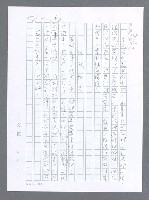 主要名稱：美國國務院臺灣檔案（一）（1945~1949）圖檔，第259張，共1030張