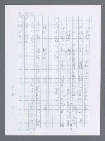 主要名稱：美國國務院臺灣檔案（一）（1945~1949）圖檔，第261張，共1030張