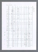 主要名稱：美國國務院臺灣檔案（一）（1945~1949）圖檔，第263張，共1030張