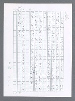 主要名稱：美國國務院臺灣檔案（一）（1945~1949）圖檔，第265張，共1030張