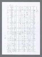 主要名稱：美國國務院臺灣檔案（一）（1945~1949）圖檔，第266張，共1030張