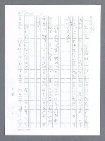 主要名稱：美國國務院臺灣檔案（一）（1945~1949）圖檔，第269張，共1030張