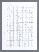 主要名稱：美國國務院臺灣檔案（一）（1945~1949）圖檔，第277張，共1030張