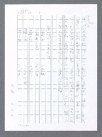 主要名稱：美國國務院臺灣檔案（一）（1945~1949）圖檔，第282張，共1030張