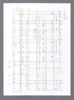 主要名稱：美國國務院臺灣檔案（一）（1945~1949）圖檔，第284張，共1030張