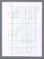 主要名稱：美國國務院臺灣檔案（一）（1945~1949）圖檔，第286張，共1030張