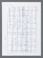 主要名稱：美國國務院臺灣檔案（一）（1945~1949）圖檔，第288張，共1030張