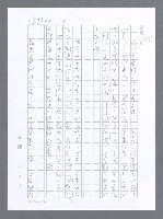 主要名稱：美國國務院臺灣檔案（一）（1945~1949）圖檔，第289張，共1030張