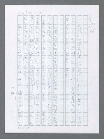 主要名稱：美國國務院臺灣檔案（一）（1945~1949）圖檔，第298張，共1030張