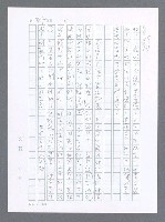 主要名稱：美國國務院臺灣檔案（一）（1945~1949）圖檔，第301張，共1030張