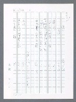 主要名稱：美國國務院臺灣檔案（一）（1945~1949）圖檔，第324張，共1030張