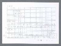 主要名稱：美國國務院臺灣檔案（一）（1945~1949）圖檔，第451張，共1030張