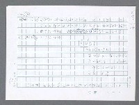 主要名稱：美國國務院臺灣檔案（一）（1945~1949）圖檔，第641張，共1030張