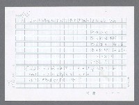 主要名稱：美國國務院臺灣檔案（一）（1945~1949）圖檔，第891張，共1030張