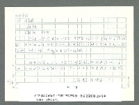 主要名稱：美國國務院臺灣檔案（一）（1945~1949）圖檔，第934張，共1030張