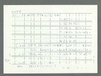 主要名稱：美國國務院臺灣檔案（一）（1945~1949）圖檔，第963張，共1030張