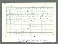 主要名稱：美國國務院臺灣檔案（一）（1945~1949）圖檔，第968張，共1030張