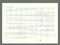 主要名稱：美國國務院臺灣檔案（一）（1945~1949）圖檔，第977張，共1030張