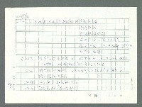 主要名稱：美國國務院臺灣檔案（一）（1945~1949）圖檔，第980張，共1030張