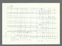 主要名稱：美國國務院臺灣檔案（一）（1945~1949）圖檔，第1011張，共1030張