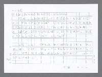 主要名稱：美國國務院臺灣檔案（二）（1945~1949）圖檔，第112張，共1023張