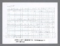 主要名稱：美國國務院臺灣檔案（二）（1945~1949）圖檔，第274張，共1023張