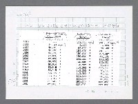 主要名稱：美國國務院臺灣檔案（二）（1945~1949）圖檔，第734張，共1023張