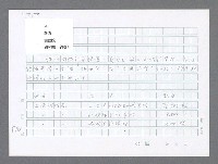 主要名稱：美國國務院臺灣檔案（二）（1945~1949）圖檔，第782張，共1023張