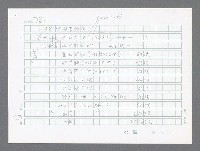 主要名稱：美國國務院臺灣檔案（二）（1945~1949）圖檔，第796張，共1023張