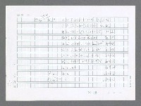 主要名稱：美國國務院臺灣檔案（二）（1945~1949）圖檔，第797張，共1023張