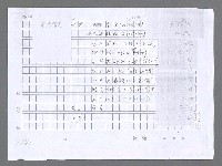 主要名稱：美國國務院臺灣檔案（二）（1945~1949）圖檔，第803張，共1023張