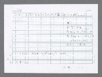 主要名稱：美國國務院臺灣檔案（二）（1945~1949）圖檔，第877張，共1023張