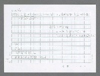 主要名稱：美國國務院臺灣檔案（三）（1945~1949） 圖檔，第15張，共962張