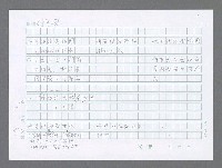 主要名稱：美國國務院臺灣檔案（三）（1945~1949） 圖檔，第95張，共962張