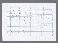 主要名稱：美國國務院臺灣檔案（三）（1945~1949） 圖檔，第97張，共962張